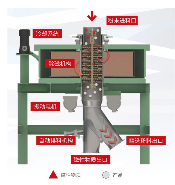 ETFE喷涂锂电行业专用气动三通Y型换向分配阀（三通物料分配器）(图2)